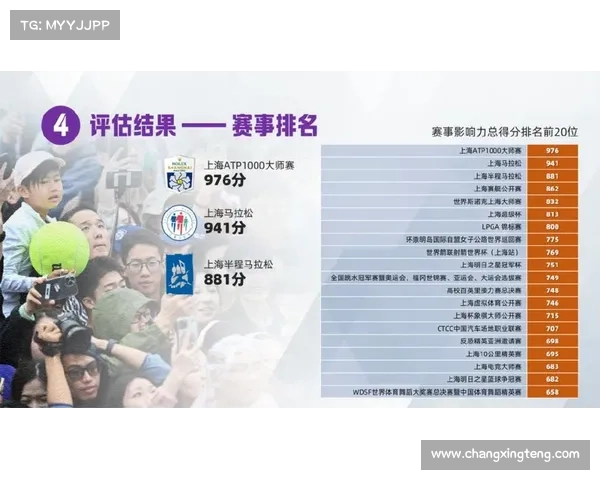 上海国际赛事、上海国际赛事数量